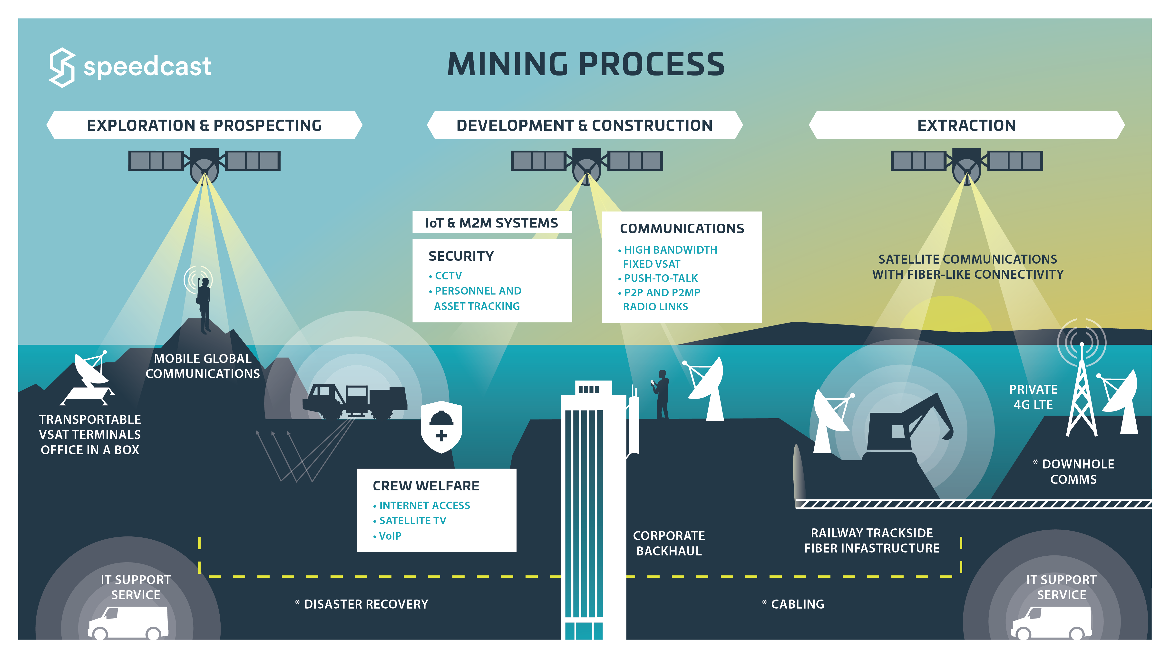 groundwater problems related to mining bitcoins